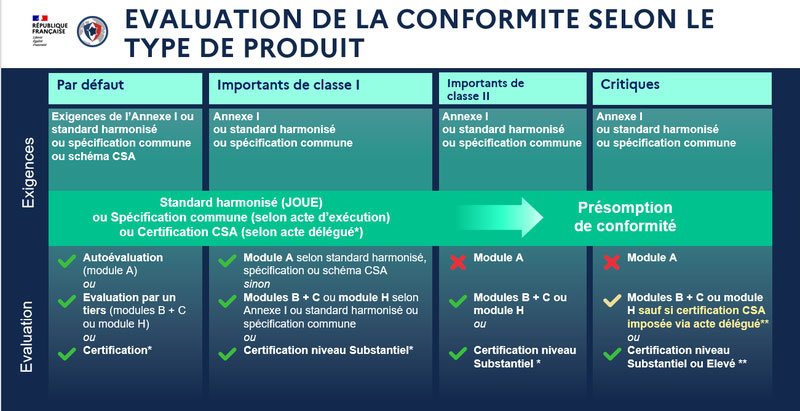 Cyber Resilience Act CRA compliance CryptPeer
