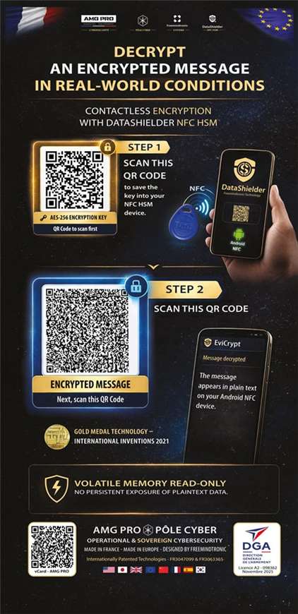 AMG PRO Cyber and Freemindtronic roll-up: decrypt an encrypted message in real-world conditions with DataShielder NFC HSM — steps 1 and 2 with QR codes, AES-256 key then encrypted message, DataShielder and EviCrypt apps